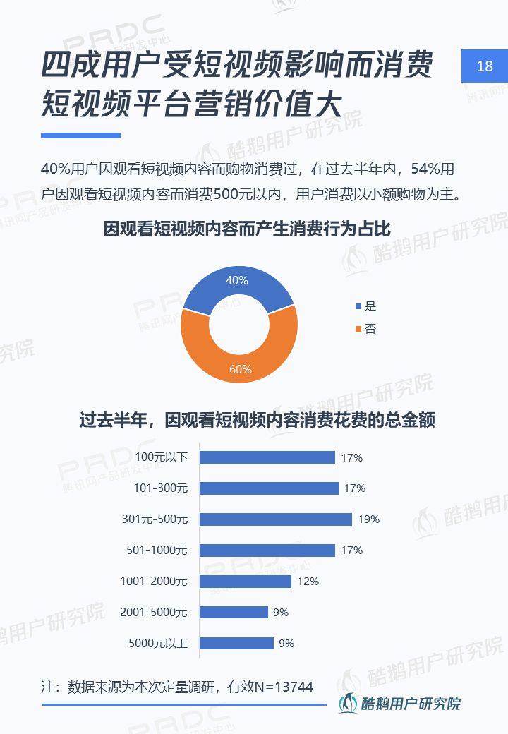 6.4亿用户的狂欢：短视频用户洞察报告 | 酷鹅用户研究院