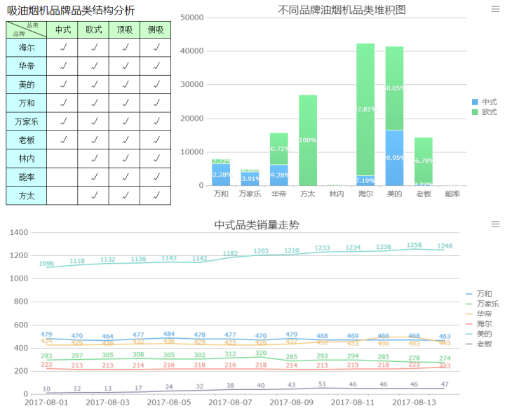 如何做出有价值的竞品分析？