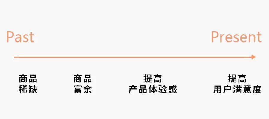 做运营的先别急着谈用户，产品才是第一步
