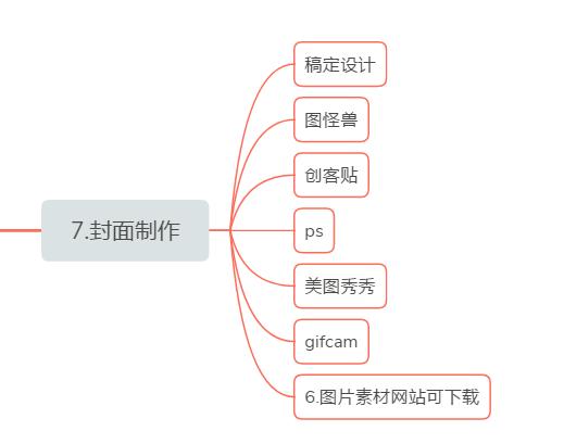 【干货收藏】14个自媒体发布平台 和常用新媒体工具，快收藏起来