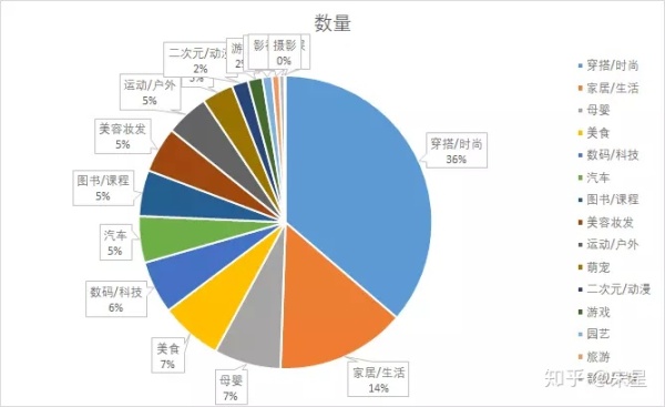 抖音、快手、小红书和淘宝直播上的KOL到底是怎么带货的？