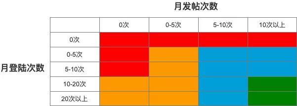 用户运营系统论：解构复杂产品的大规模用户运营体系