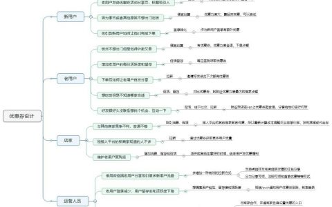 优惠券发放策略设计