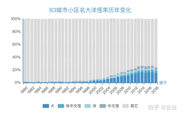 深圳逼格有多低？北上广笑了