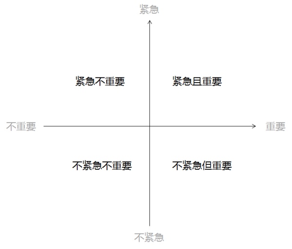 需求分析方法论