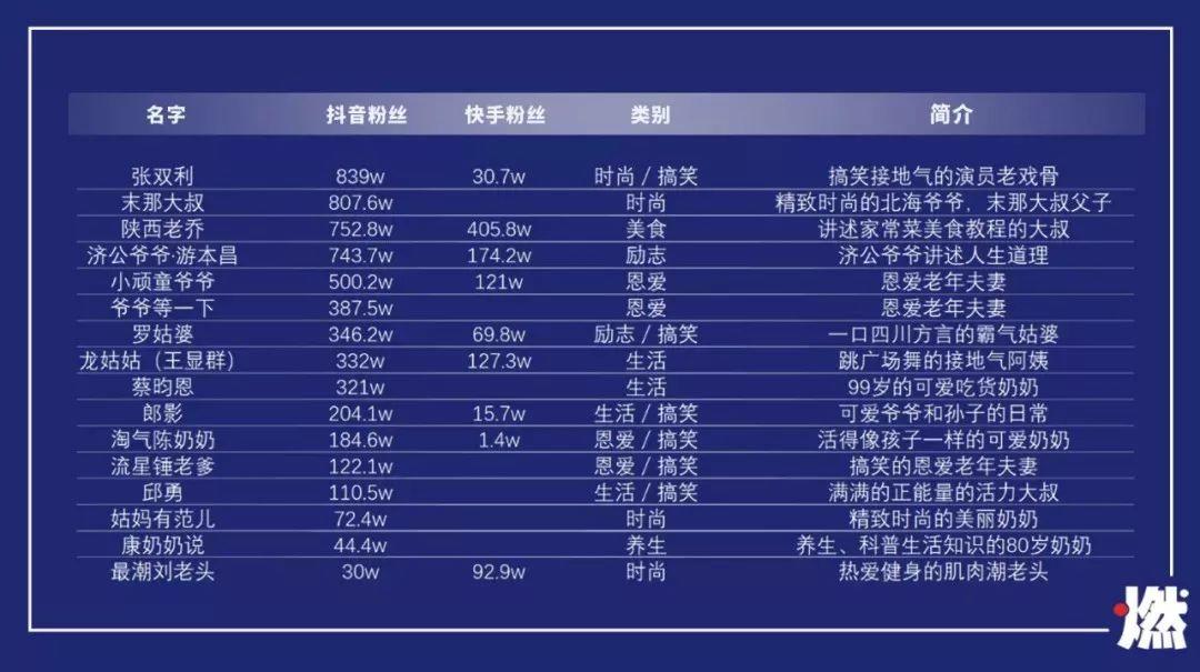 第一批60后即将60岁了，她们的流量值多少钱？