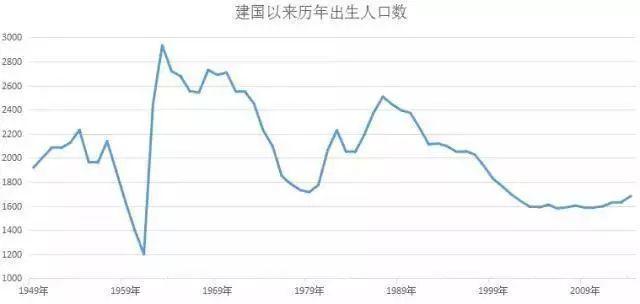 第一批60后即将60岁了，她们的流量值多少钱？