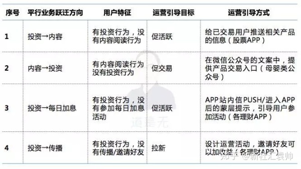 深度解析如何搭建分析体系 深度解析如何搭建分析体系
