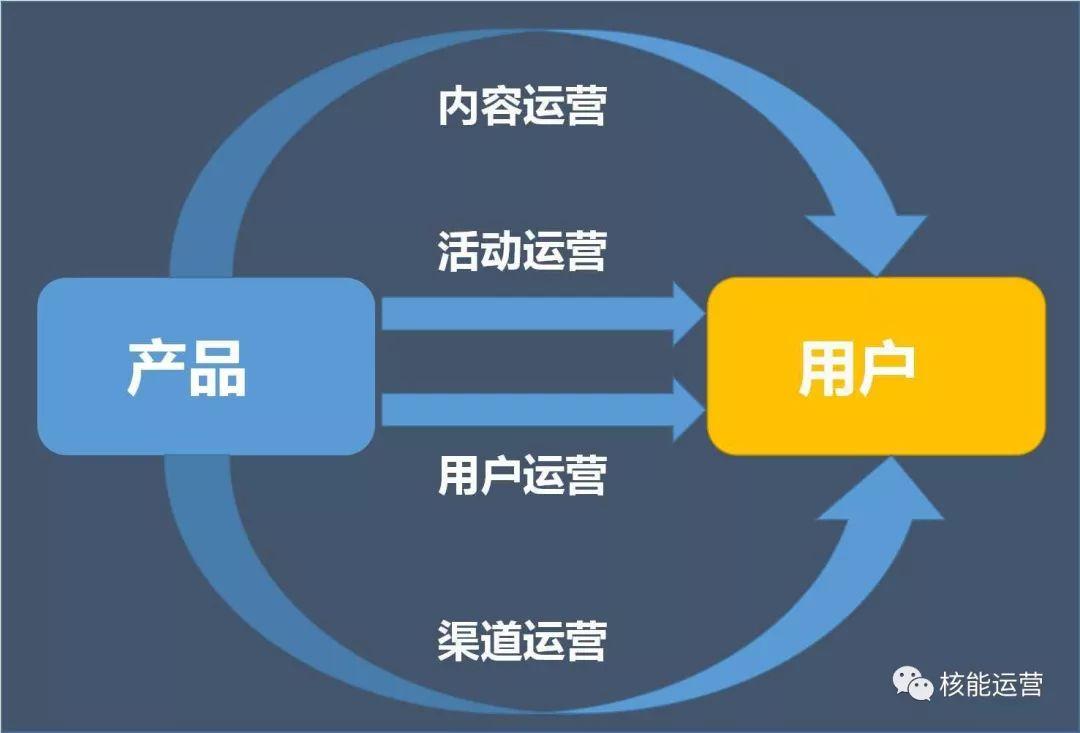 如何4步搭建一套活动运营框架，让投入产出比持续翻翻？