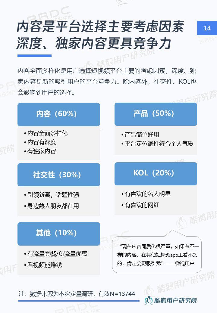 6.4亿用户的狂欢：短视频用户洞察报告 | 酷鹅用户研究院