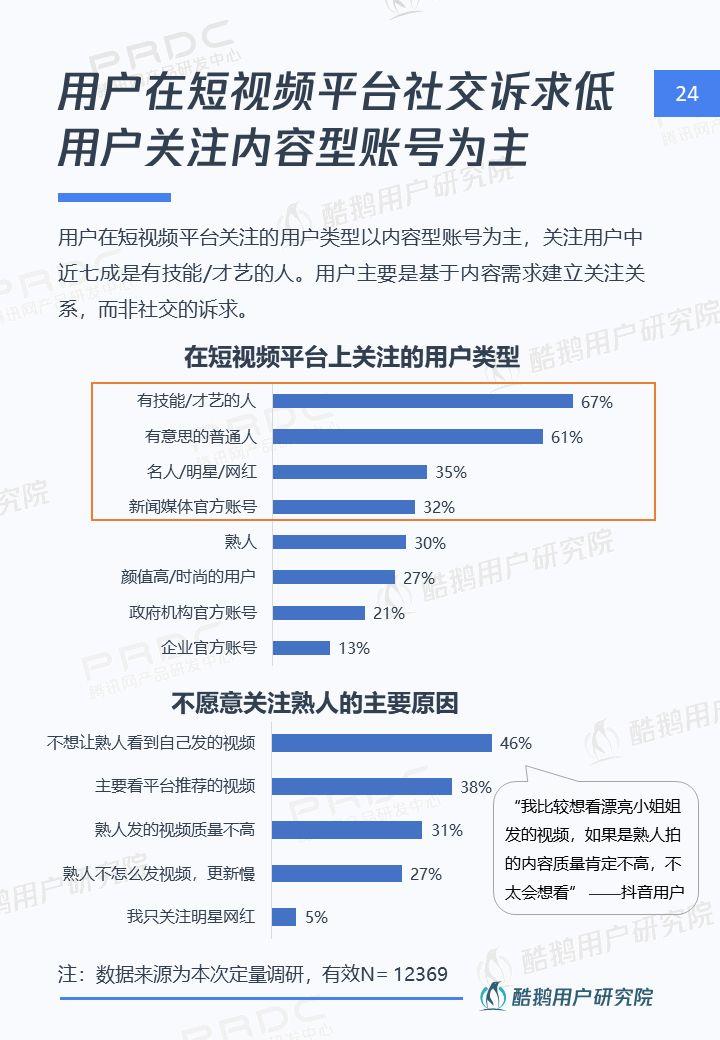 6.4亿用户的狂欢：短视频用户洞察报告 | 酷鹅用户研究院