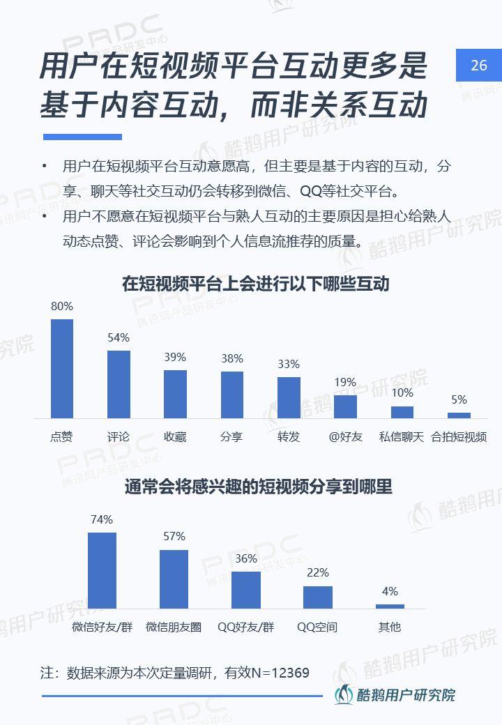 6.4亿用户的狂欢：短视频用户洞察报告 | 酷鹅用户研究院