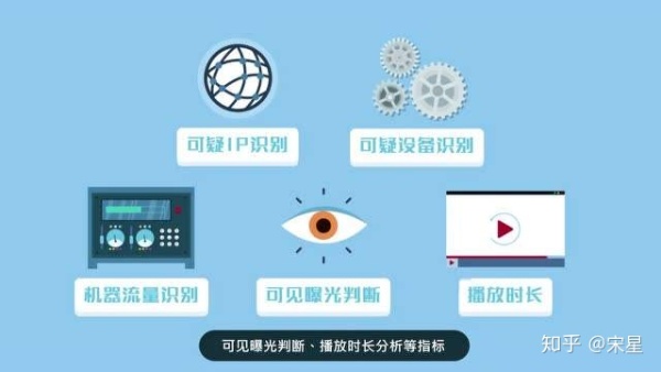 数字营销界的十大“无解”悖论