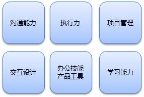 干货 | 产品经理入门完整版—能力模型、常用工具、书单、快速入门法 干货 | 产品经理入门完整版—能力模型、常用工具、书单、快速入门法