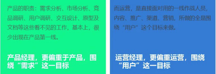 你一定要懂的内容型产品运营逻辑
