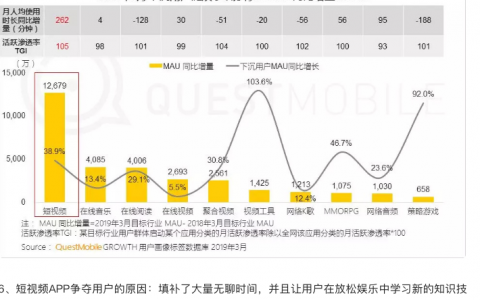 以万富黑卡用户为例谈下沉用户需求和运营