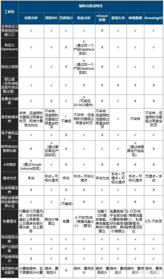 全文下载：纷析智库《2019年中国市场八大主流营销与运营分析工具评测报告》