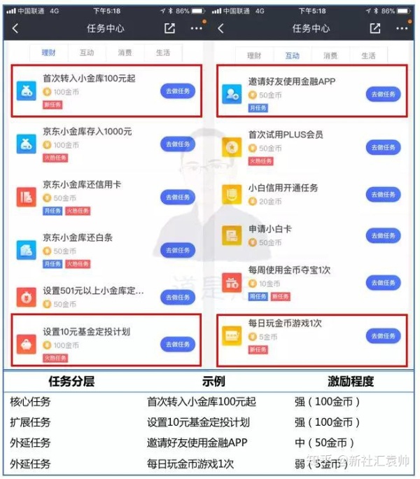 深度解析如何搭建分析体系 深度解析如何搭建分析体系