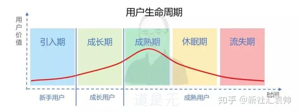 深度解析如何搭建分析体系 深度解析如何搭建分析体系