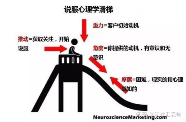 深度解析如何搭建分析体系 深度解析如何搭建分析体系