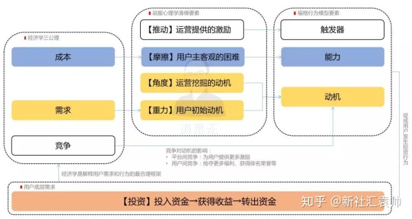深度解析如何搭建分析体系 深度解析如何搭建分析体系