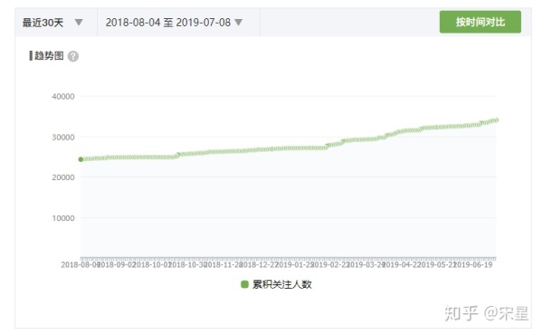 几何级增长的客户：客户深度运营的13个关键数据模型