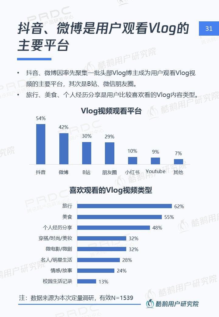 6.4亿用户的狂欢：短视频用户洞察报告 | 酷鹅用户研究院