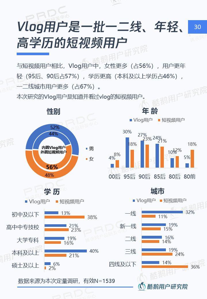 6.4亿用户的狂欢：短视频用户洞察报告 | 酷鹅用户研究院