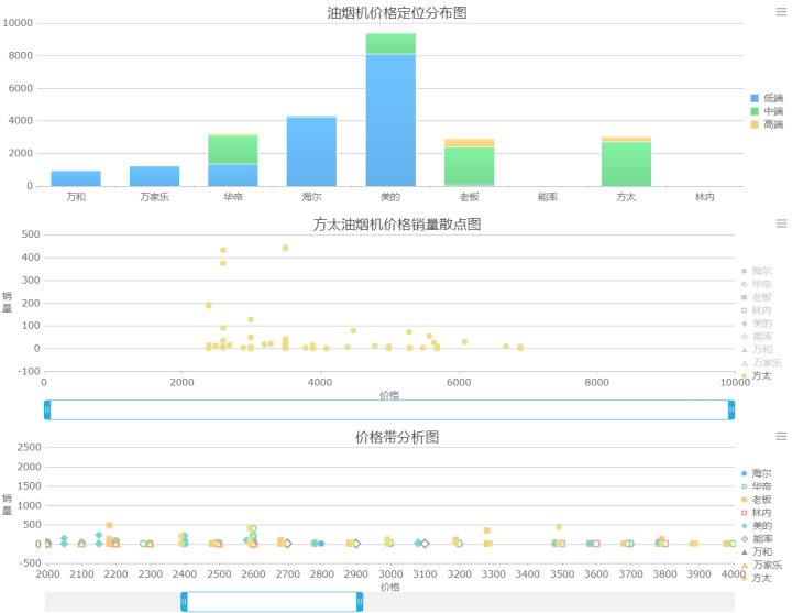 如何做出有价值的竞品分析？