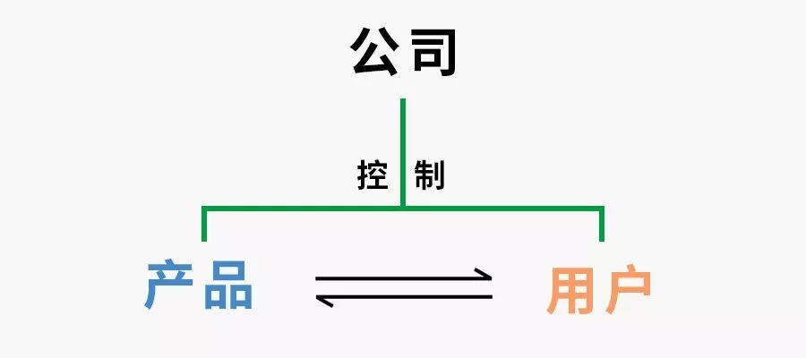 做运营的先别急着谈用户，产品才是第一步