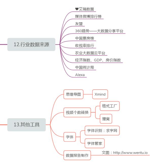 【干货收藏】14个自媒体发布平台 和常用新媒体工具，快收藏起来