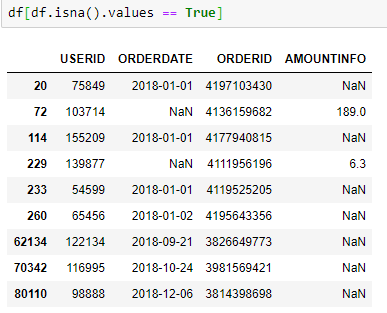 用Python实现RFM模型——互联网产品用户分层必备技巧