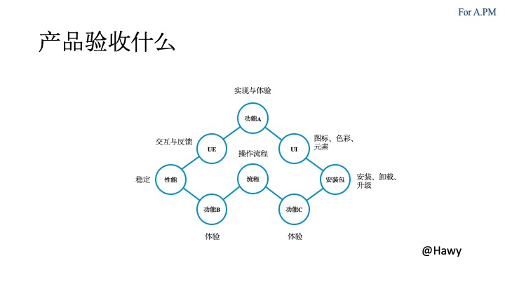 产品总监系列 | 写给新来的产品经理们(42页PPT) 产品总监系列 | 写给新来的产品经理们(42页PPT)