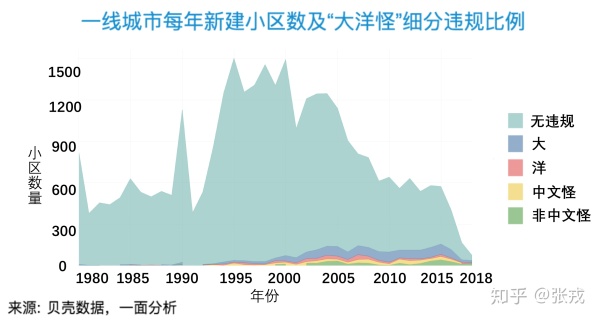 深圳逼格有多低？北上广笑了