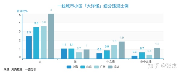 深圳逼格有多低？北上广笑了