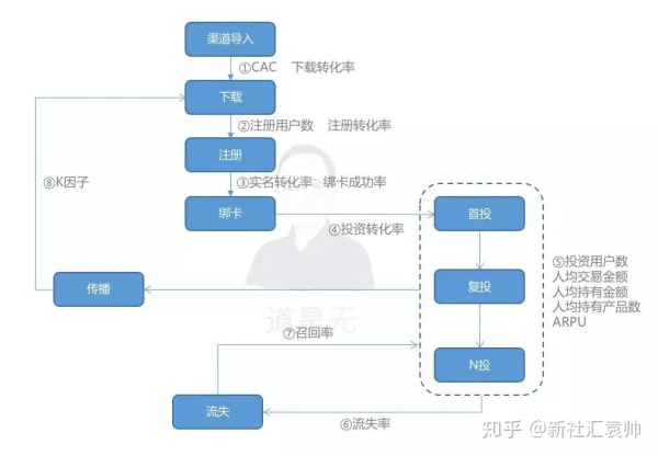 深度解析如何搭建分析体系 深度解析如何搭建分析体系