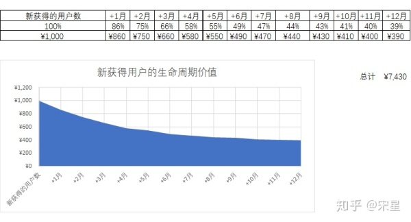 几何级增长的客户：客户深度运营的13个关键数据模型