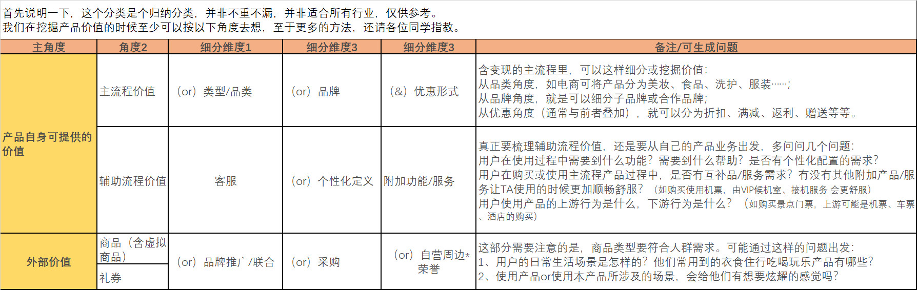 用户激励体系超长攻略：从底层逻辑剖析到体系建立描述