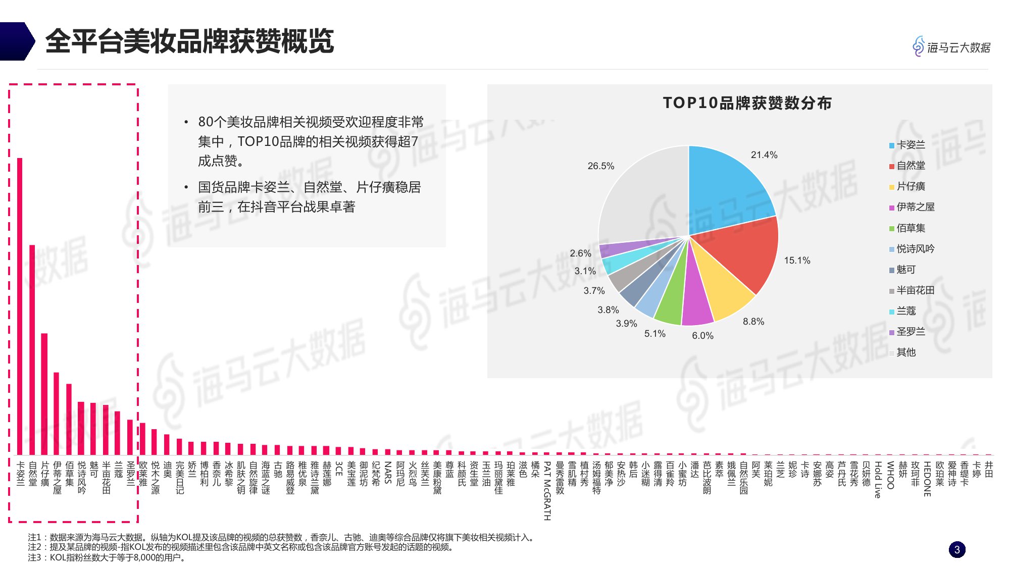 海马云大数据：美妆品牌抖音KOL营销全景分析