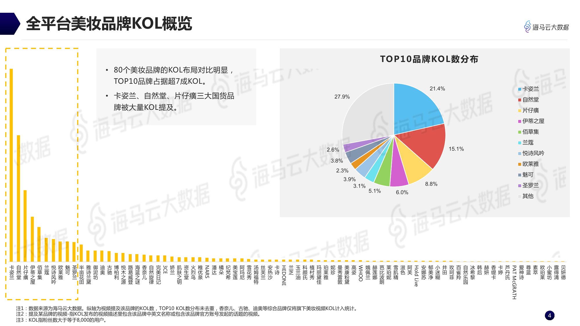 海马云大数据：美妆品牌抖音KOL营销全景分析