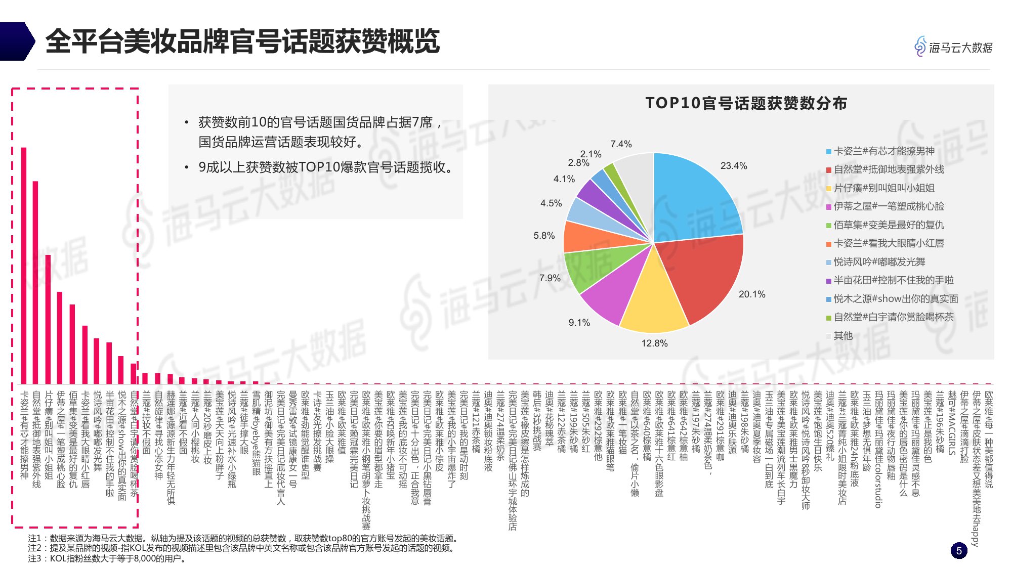 海马云大数据：美妆品牌抖音KOL营销全景分析