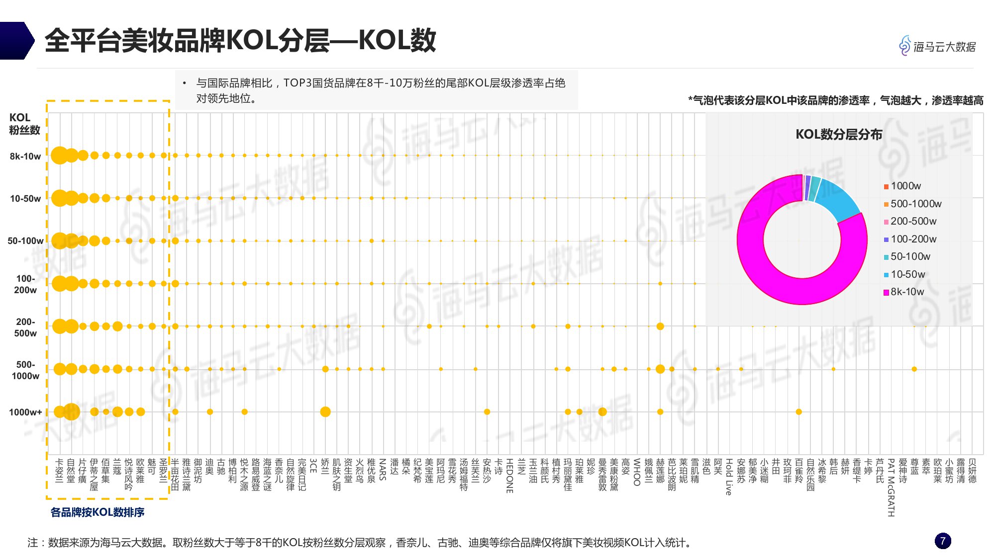 海马云大数据：美妆品牌抖音KOL营销全景分析