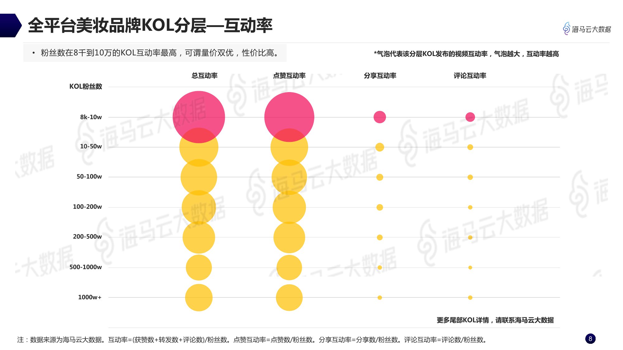 海马云大数据：美妆品牌抖音KOL营销全景分析