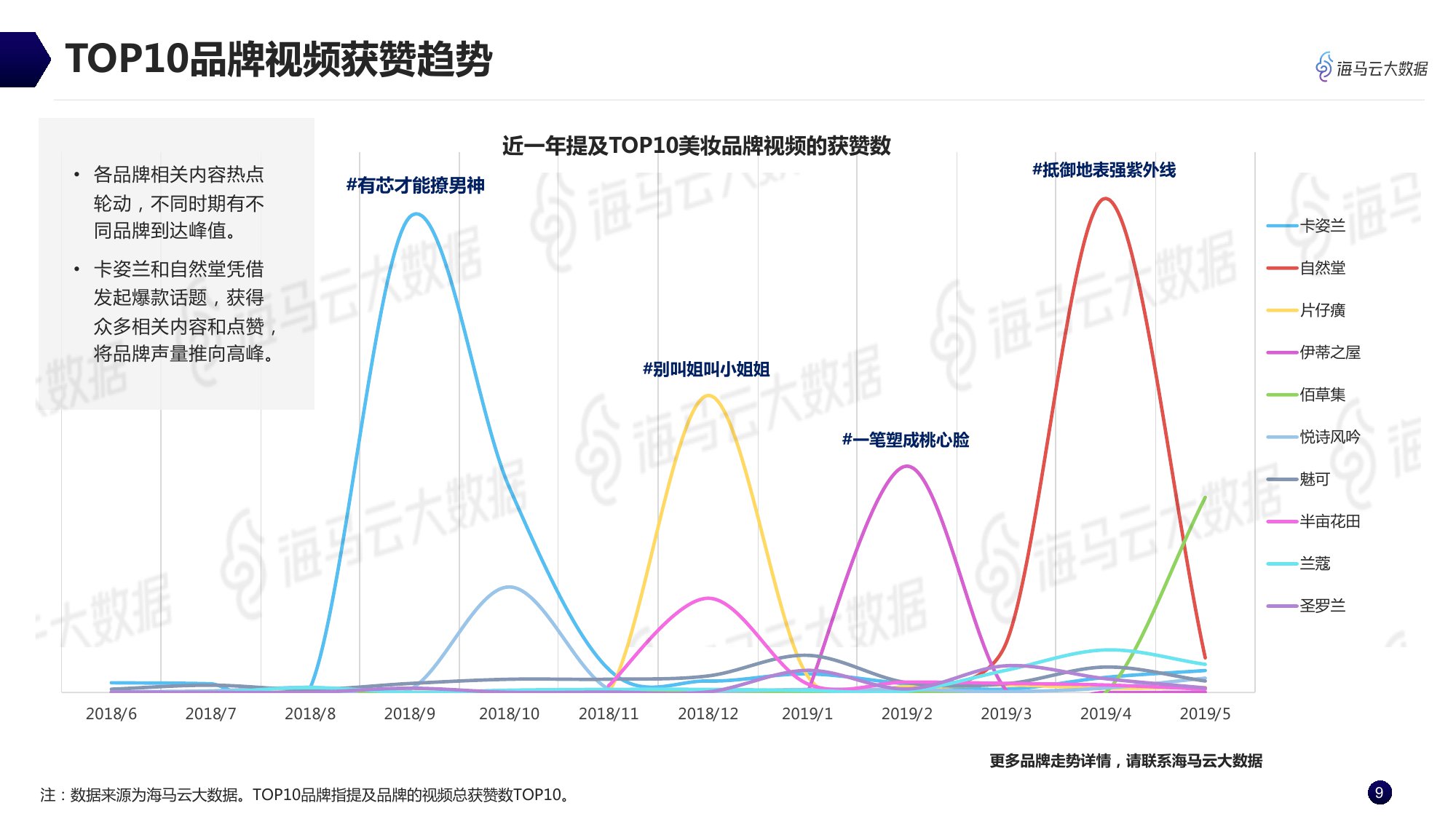 海马云大数据：美妆品牌抖音KOL营销全景分析