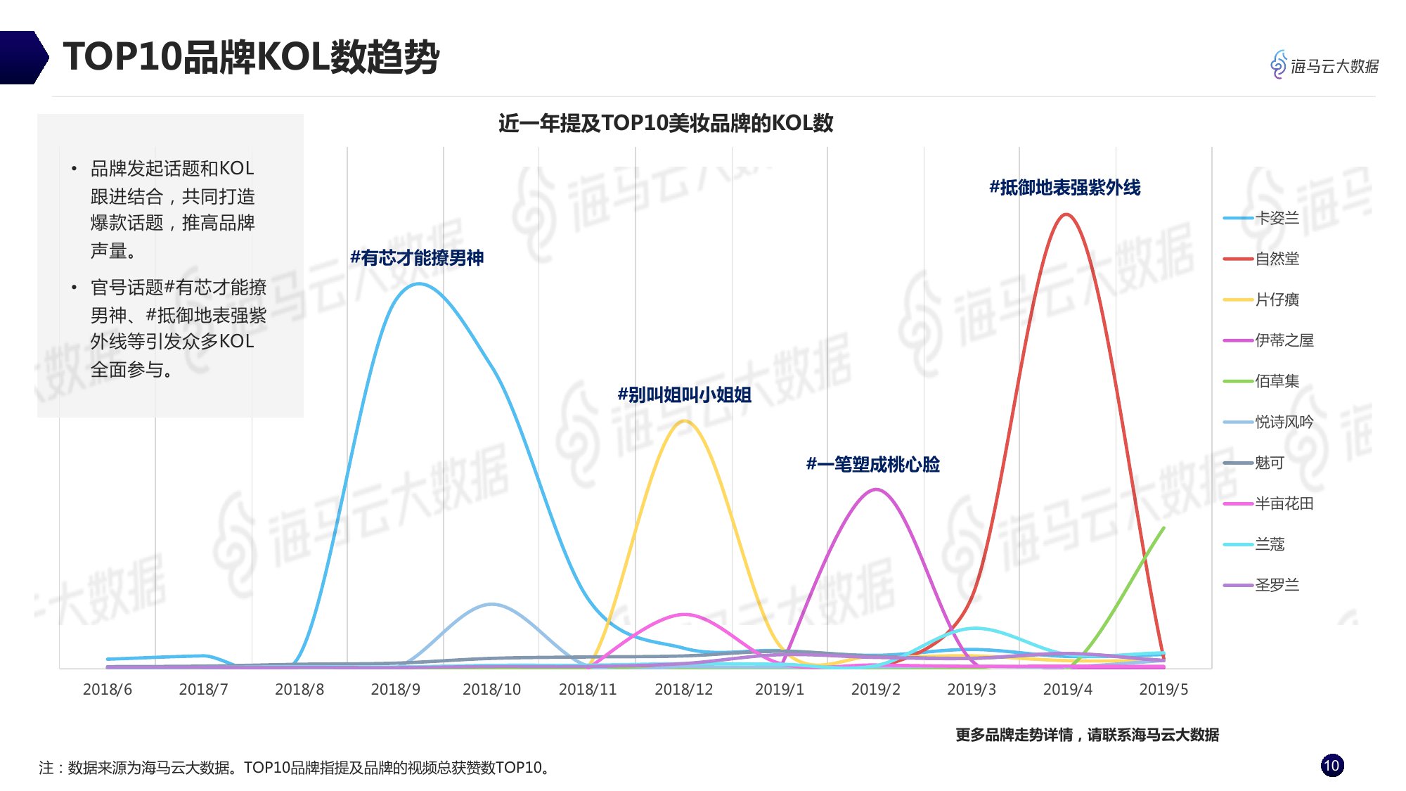 海马云大数据：美妆品牌抖音KOL营销全景分析