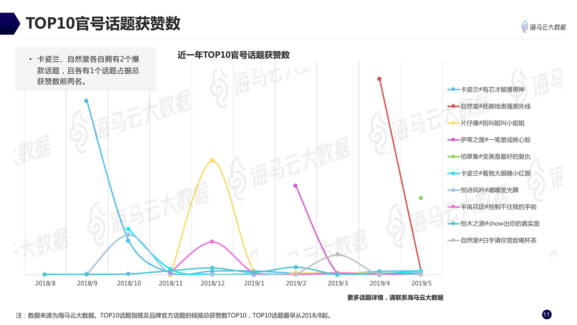 海马云大数据：美妆品牌抖音KOL营销全景分析