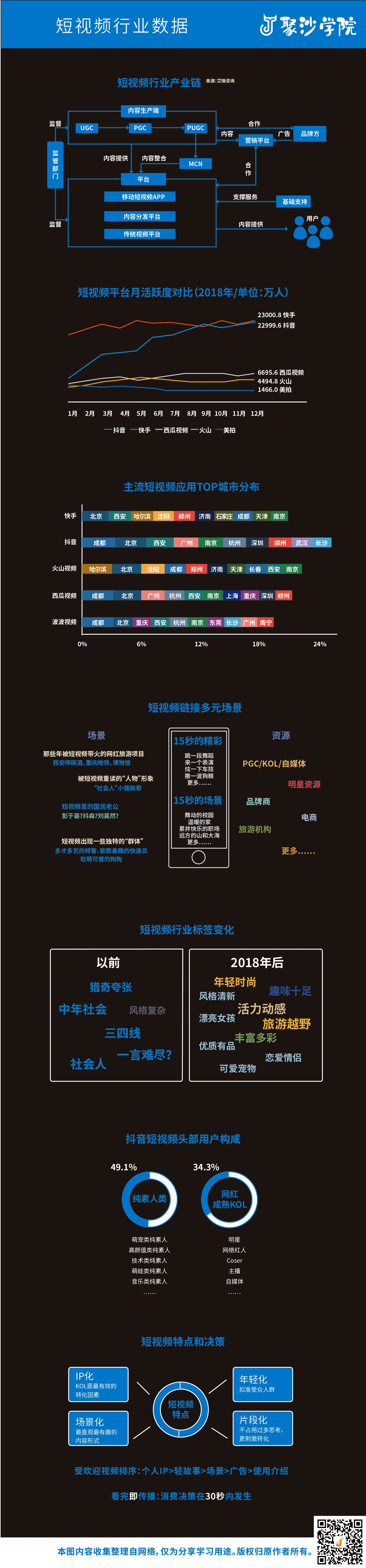 一图看懂短视频行业数据分析