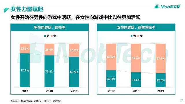 Mob研究院 | 版号限发影响下的中国手游用户偏好及发展趋势