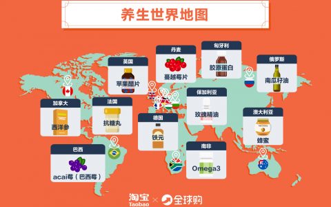 淘宝全球购：2019养生消费者画像
