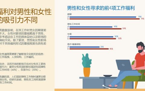 LinkedIn：人才多元化洞察